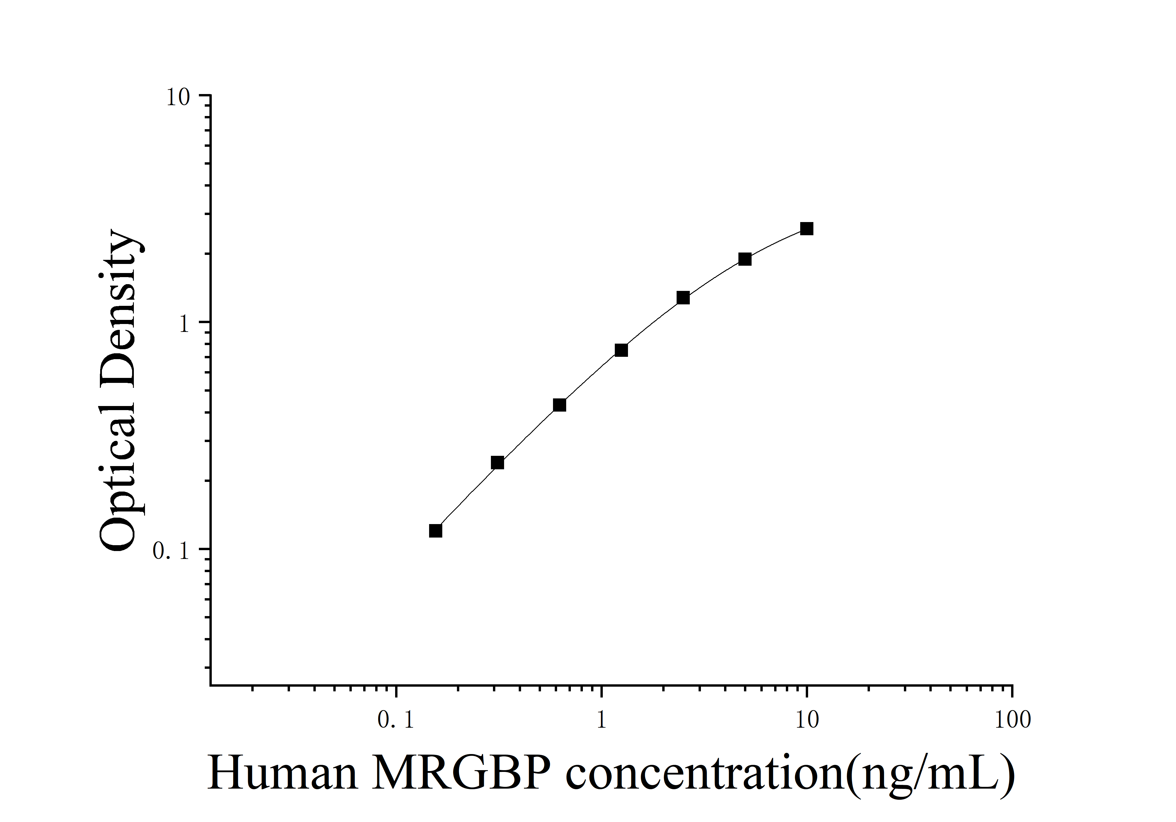 Human MORF4-related Gene Binding Protein (MRGBP) ELISA Kit Human MORF4-related Gene Binding Protein (MRGBP) ELISA Kit